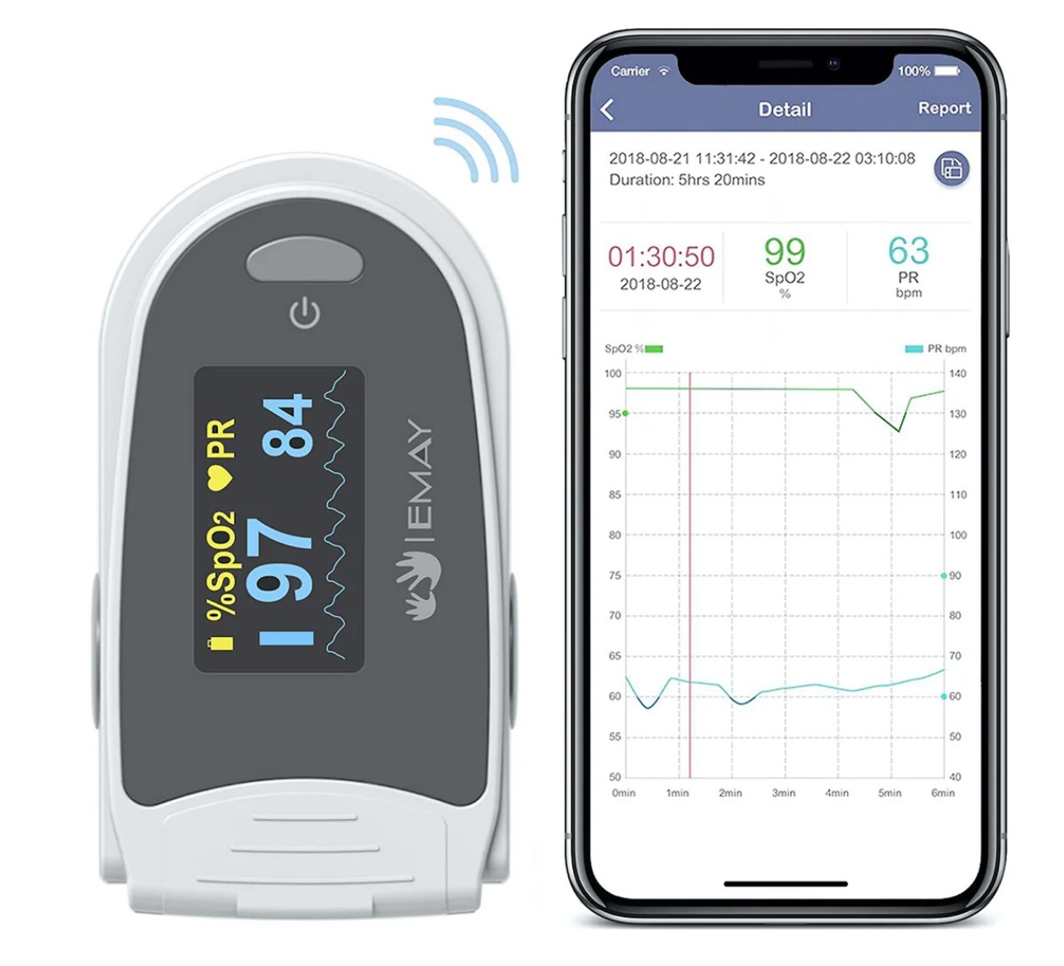 Black and white digital pulse oximeter device with a cell phone and graph